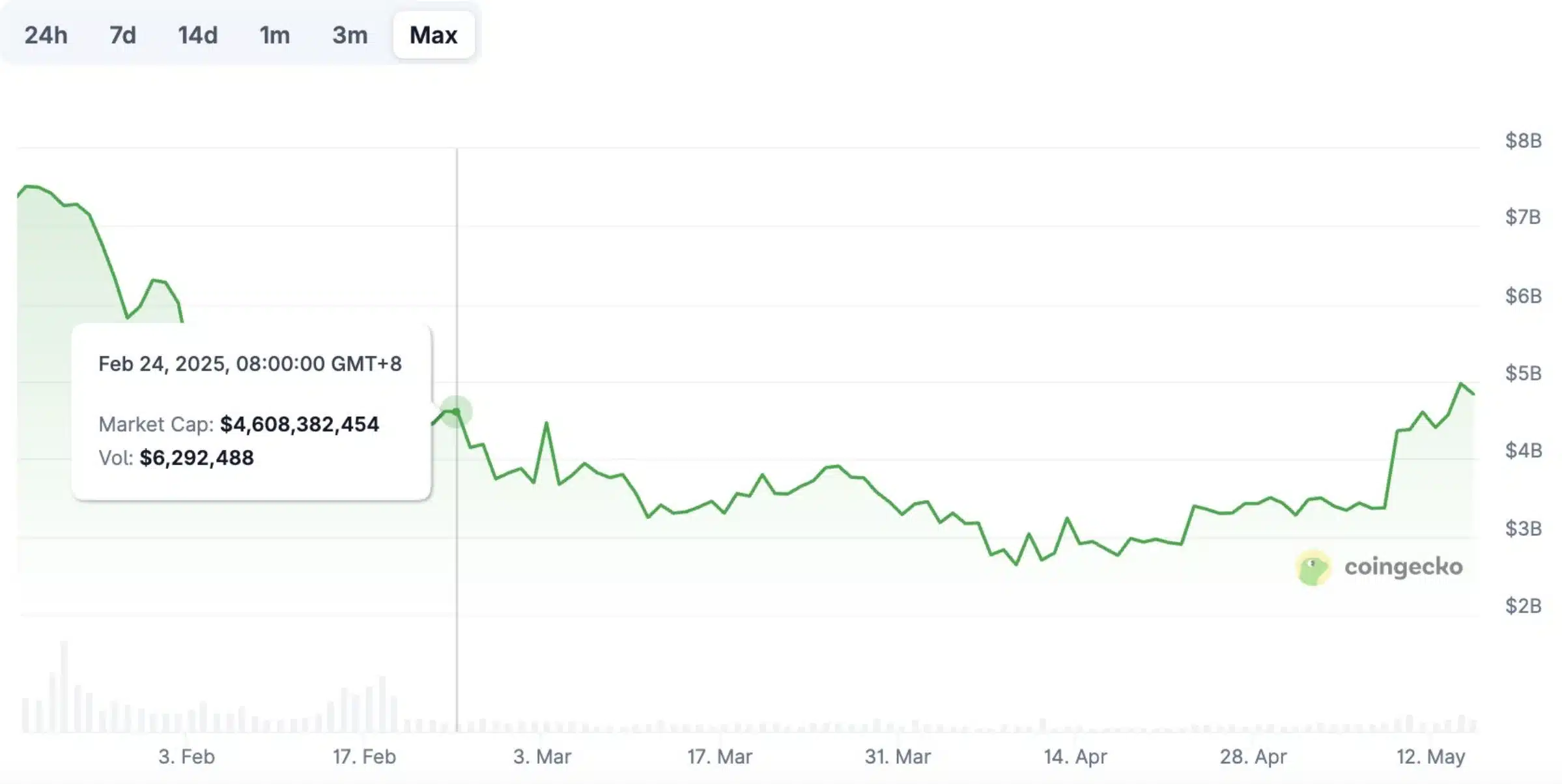 NFT tăng 69%, đạt 4,8 tỷ USD: Nguyên nhân bùng nổ 2025? - Tin Tức Bitcoin - Cập Nhật Tin Tức Coin Mới Nhất 24/7 2025 Gia tăng của NFT