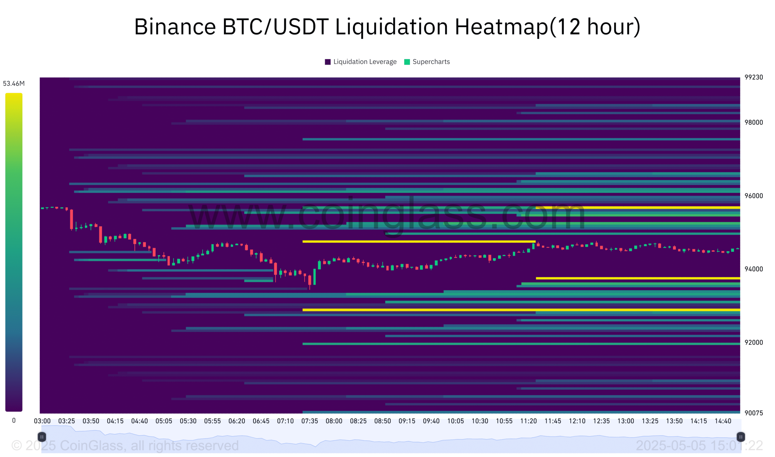 Nhà đầu tư Bitcoin chuẩn bị đối mặt biến động lớn! - Tin Tức Bitcoin - Cập Nhật Tin Tức Coin Mới Nhất 24/7 2025 BTC heatmap