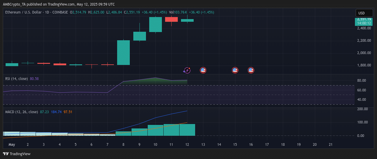 Nhà đầu tư Ethereum lãi trở lại - ETH sẽ bứt phá? - Tin Tức Bitcoin - Cập Nhật Tin Tức Coin Mới Nhất 24/7 2025 ethereum