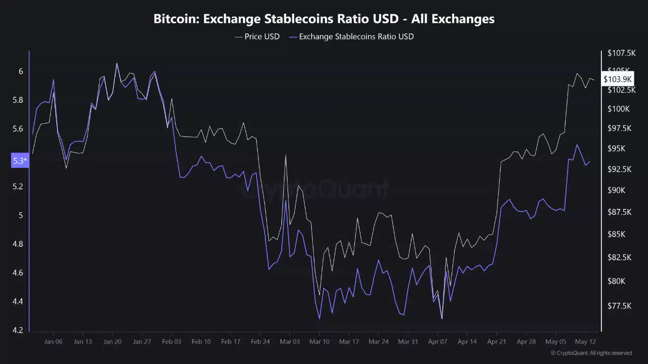 Nhà đầu tư nhỏ trở lại — Bitcoin sẽ đạt đỉnh mới? - Tin Tức Bitcoin - Cập Nhật Tin Tức Coin Mới Nhất 24/7 2025 Nhà đầu tư nhỏ trở lại — Bitcoin sẽ đạt đỉnh mới? - Tin Tức Bitcoin - Cập Nhật Tin Tức Coin Mới Nhất 24/7 2025
