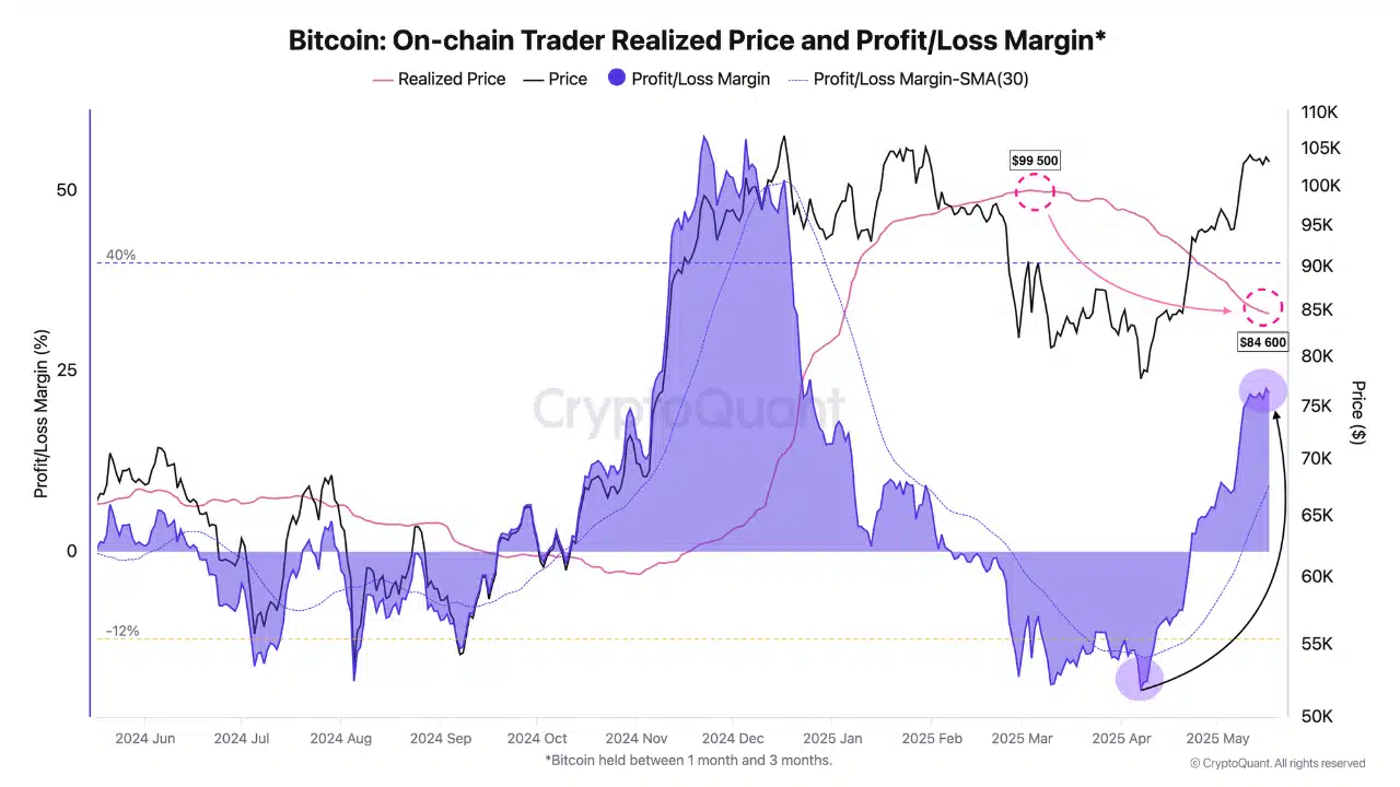 Nhà giao dịch Bitcoin có lãi: Bỏ qua rủi ro nào? - Tin Tức Bitcoin - Cập Nhật Tin Tức Coin Mới Nhất 24/7 2025 Nhà giao dịch Bitcoin có lãi: Bỏ qua rủi ro nào? - Tin Tức Bitcoin - Cập Nhật Tin Tức Coin Mới Nhất 24/7 2025
