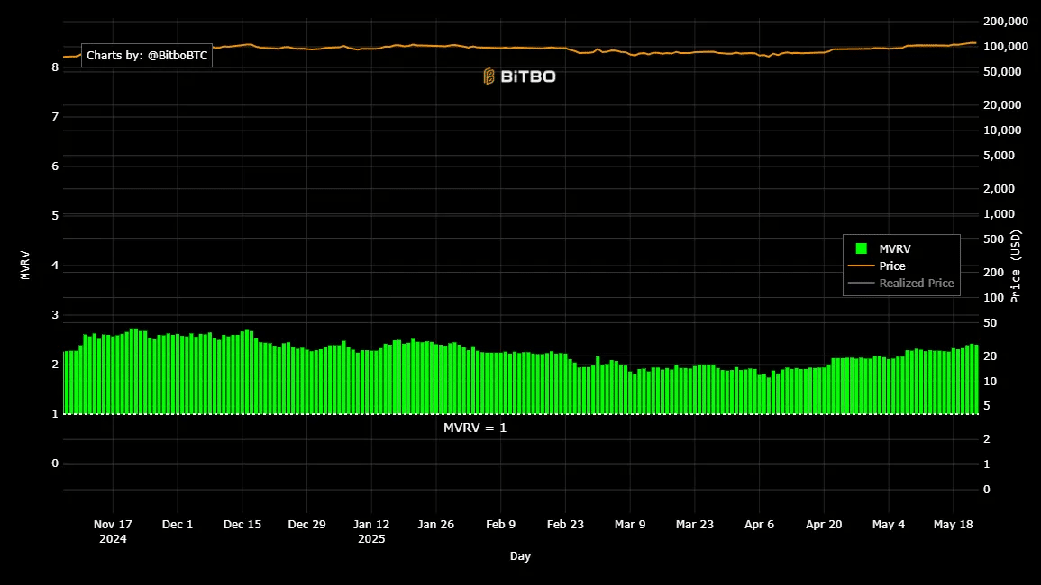 Nhiệt độ Bitcoin 2,67 sẽ ảnh hưởng tương lai BTC? - Tin Tức Bitcoin - Cập Nhật Tin Tức Coin Mới Nhất 24/7 2025 Nhiệt độ Bitcoin 2,67 sẽ ảnh hưởng tương lai BTC? - Tin Tức Bitcoin - Cập Nhật Tin Tức Coin Mới Nhất 24/7 2025