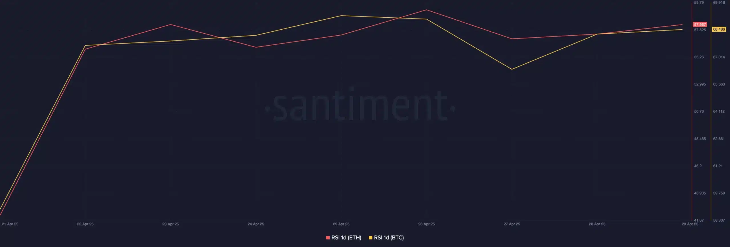 Nhu cầu Ethereum ETF bùng nổ, với 6,5 triệu USD vốn mới: Tiếp theo là gì? - Tin Tức Bitcoin - Cập Nhật Tin Tức Coin Mới Nhất 24/7 2025 ETH vs BTC