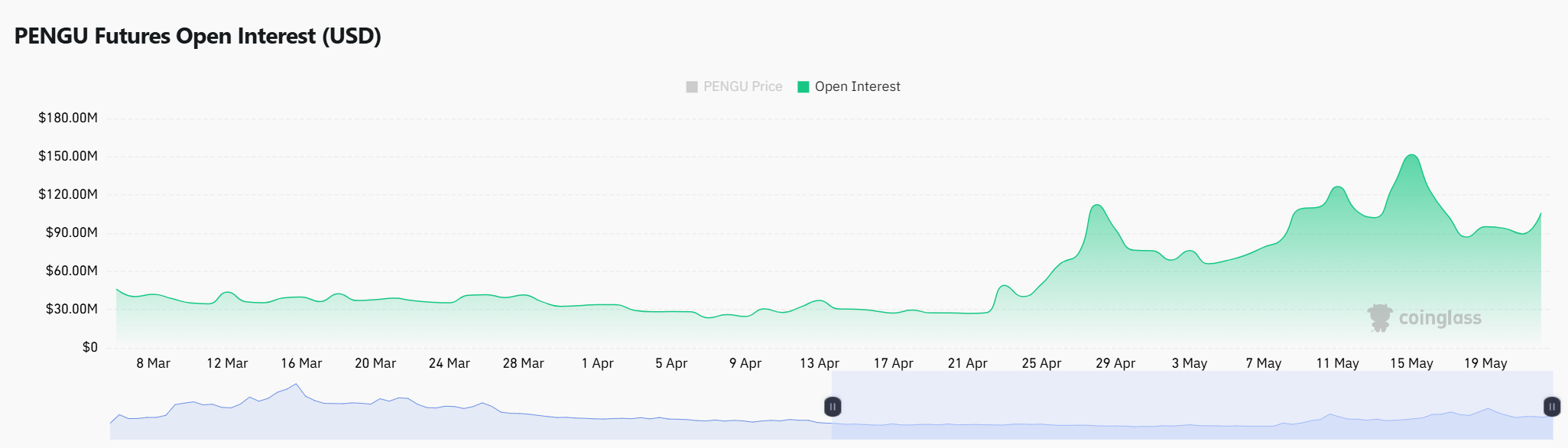 PENGU phục hồi mạnh – Mốc 0,020 USD sắp quay lại? - Tin Tức Bitcoin - Cập Nhật Tin Tức Coin Mới Nhất 24/7 2025 PENGU phục hồi mạnh – Mốc 0,020 USD sắp quay lại? - Tin Tức Bitcoin - Cập Nhật Tin Tức Coin Mới Nhất 24/7 2025