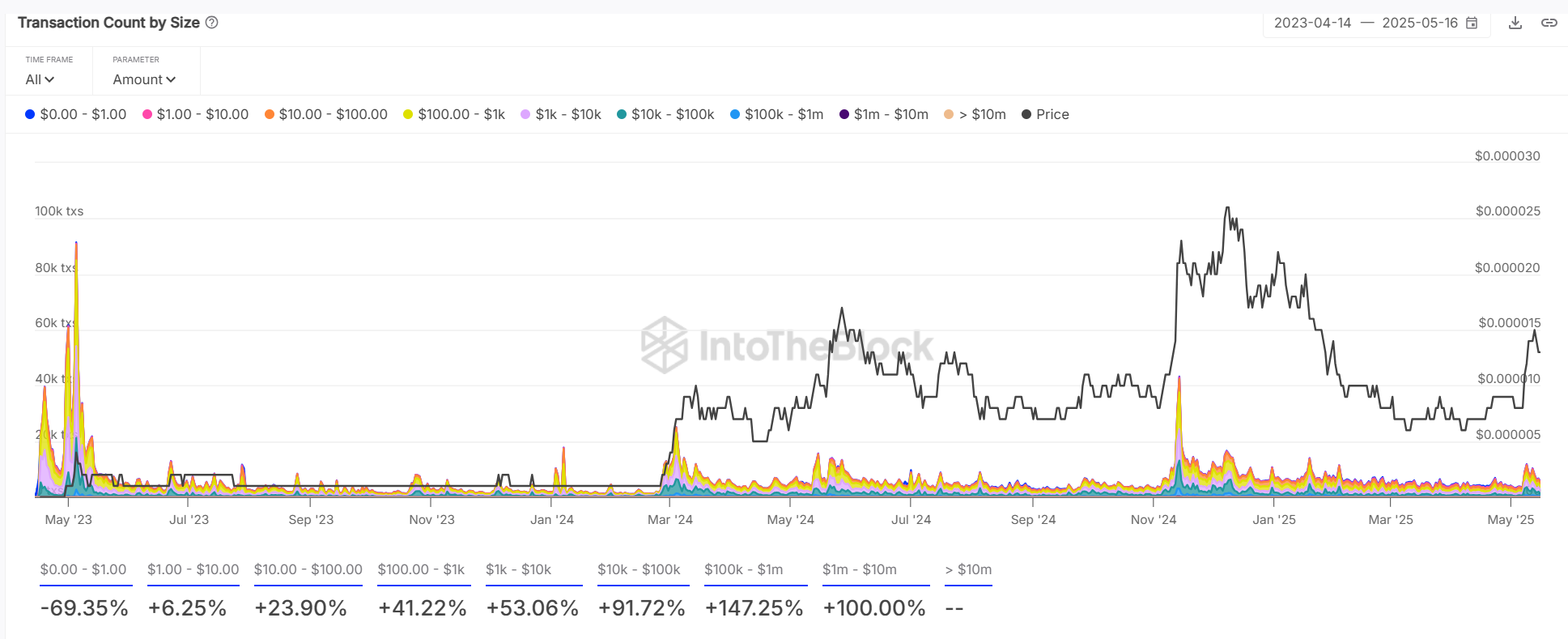 PEPE giảm 8%, cá voi kích hoạt: Tiếp theo là gì? - Tin Tức Bitcoin - Cập Nhật Tin Tức Coin Mới Nhất 24/7 2025 PEPE giảm 8%, cá voi kích hoạt: Tiếp theo là gì? - Tin Tức Bitcoin - Cập Nhật Tin Tức Coin Mới Nhất 24/7 2025