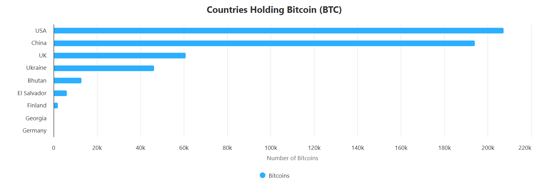 Pakistan Gây Sốc Với Kế Hoạch Dự Trữ Chiến Lược Bitcoin - Tin Tức Bitcoin - Cập Nhật Tin Tức Coin Mới Nhất 24/7 2025 Pakistan Bitcoin reserve