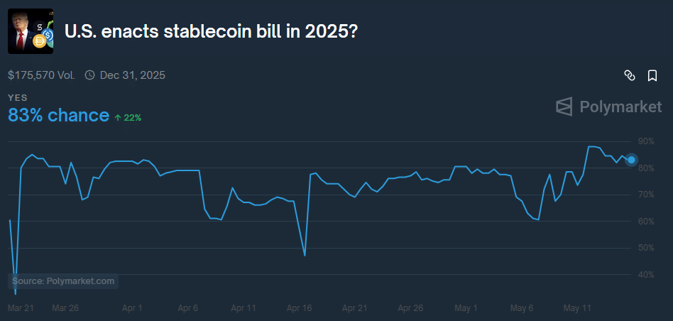 Quốc hội xem xét lại dự luật stablecoin: Có thông qua vào cuối tháng 5? - Tin Tức Bitcoin - Cập Nhật Tin Tức Coin Mới Nhất 24/7 2025 Stablecoin