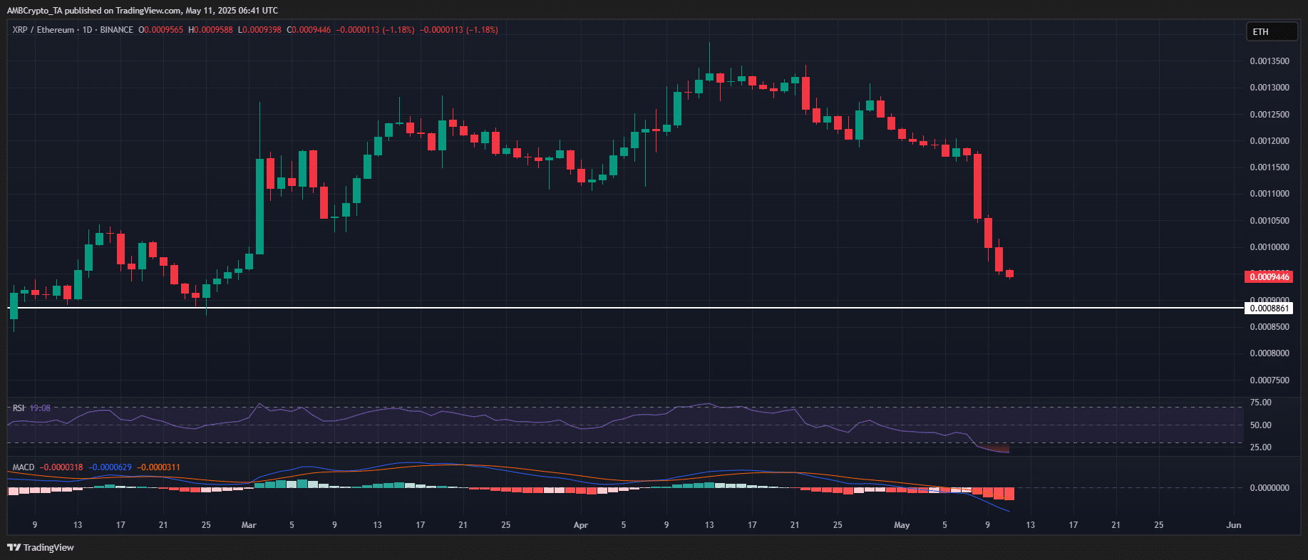 Ripple: 2 lý do khiến XRP đáng chú ý hiện nay! - Tin Tức Bitcoin - Cập Nhật Tin Tức Coin Mới Nhất 24/7 2025 XRP/ETH