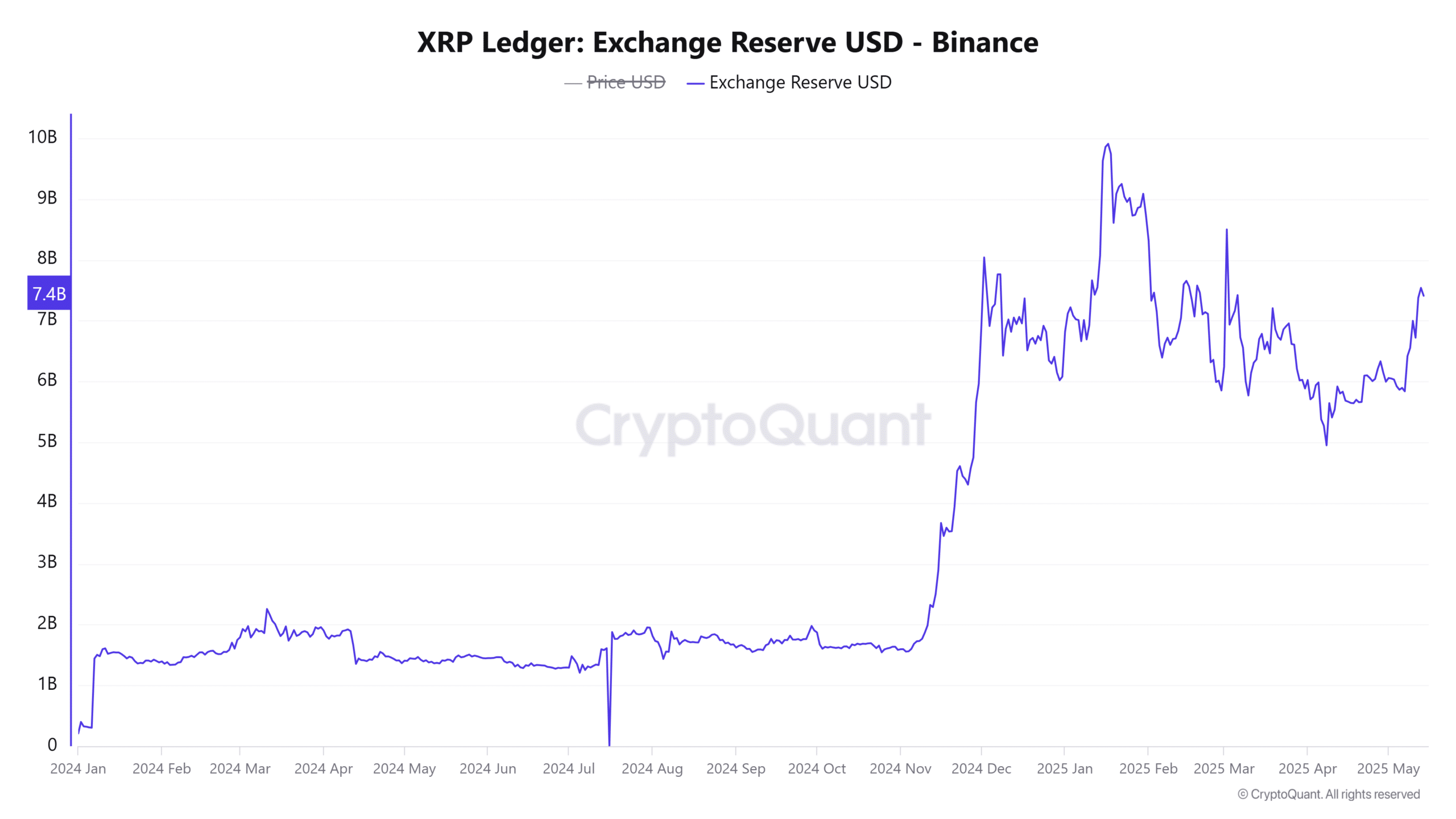 Ripple: Dấu Hiệu Quá Giá Gây Lo Ngại Cho Nhà Giao Dịch XRP - Tin Tức Bitcoin - Cập Nhật Tin Tức Coin Mới Nhất 24/7 2025 Ripple: Dấu Hiệu Quá Giá Gây Lo Ngại Cho Nhà Giao Dịch XRP - Tin Tức Bitcoin - Cập Nhật Tin Tức Coin Mới Nhất 24/7 2025