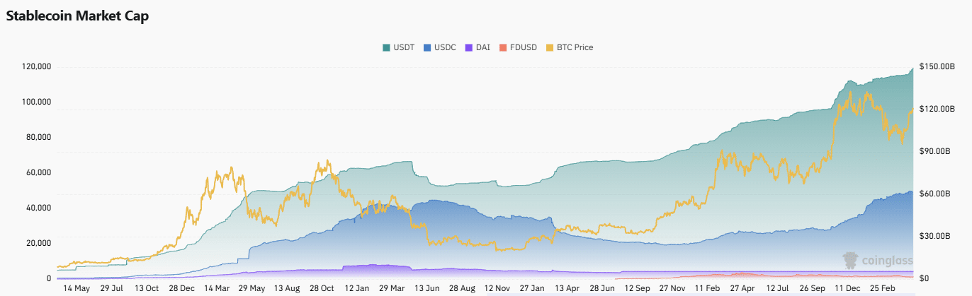 Ripple đàm phán thương vụ 20 tỷ USD với Circle? - Tin Tức Bitcoin - Cập Nhật Tin Tức Coin Mới Nhất 24/7 2025 Stablecoin Ripple