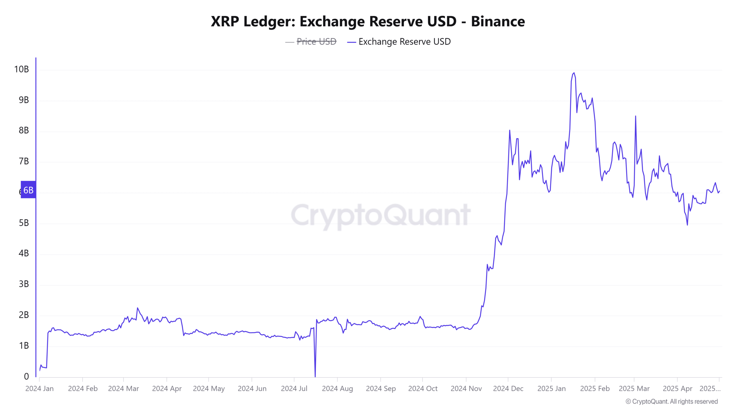 Ripple phân bổ lại 1 tỷ USD: XRP sẽ đạt 3 USD? - Tin Tức Bitcoin - Cập Nhật Tin Tức Coin Mới Nhất 24/7 2025 Ripple phân bổ lại 1 tỷ USD: XRP sẽ đạt 3 USD? - Tin Tức Bitcoin - Cập Nhật Tin Tức Coin Mới Nhất 24/7 2025