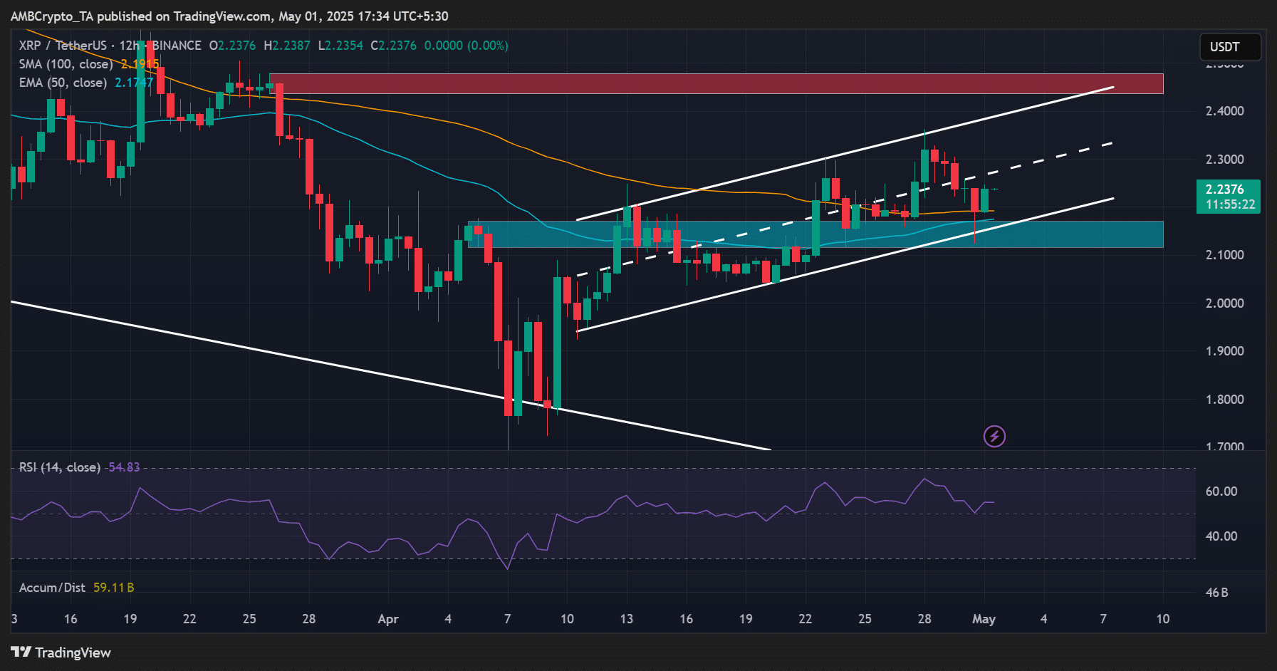 Ripple thất bại với 5 tỷ USD mua Circle: Tương lai XRP? - Tin Tức Bitcoin - Cập Nhật Tin Tức Coin Mới Nhất 24/7 2025 Ripple XRP