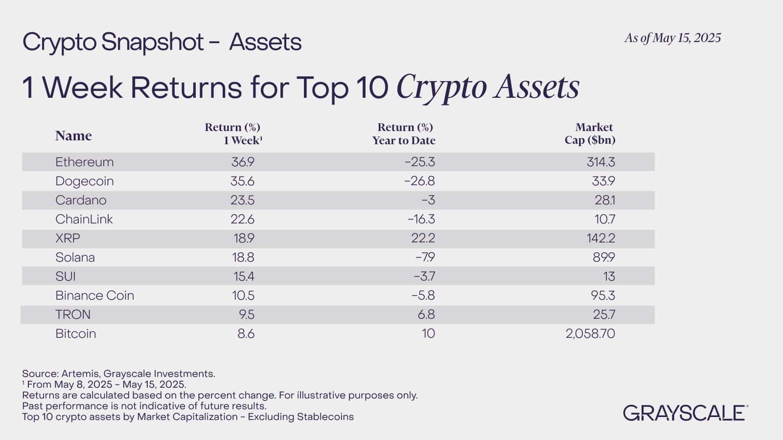 SUI: Cung Stablecoin 1 tỷ USD, Giá Sẽ Bùng Nổ? - Tin Tức Bitcoin - Cập Nhật Tin Tức Coin Mới Nhất 24/7 2025 ROI