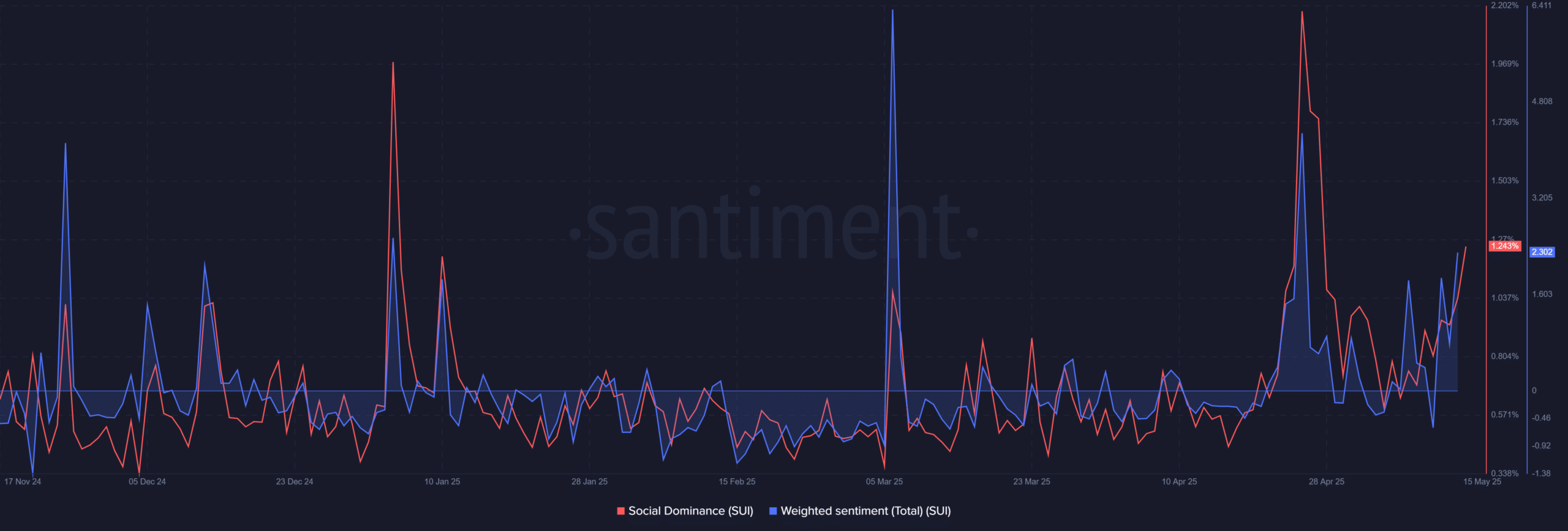 SUI DEX bùng nổ 89% – Lý do trader vẫn dè chừng? - Tin Tức Bitcoin - Cập Nhật Tin Tức Coin Mới Nhất 24/7 2025 SUI DEX bùng nổ 89% – Lý do trader vẫn dè chừng? - Tin Tức Bitcoin - Cập Nhật Tin Tức Coin Mới Nhất 24/7 2025