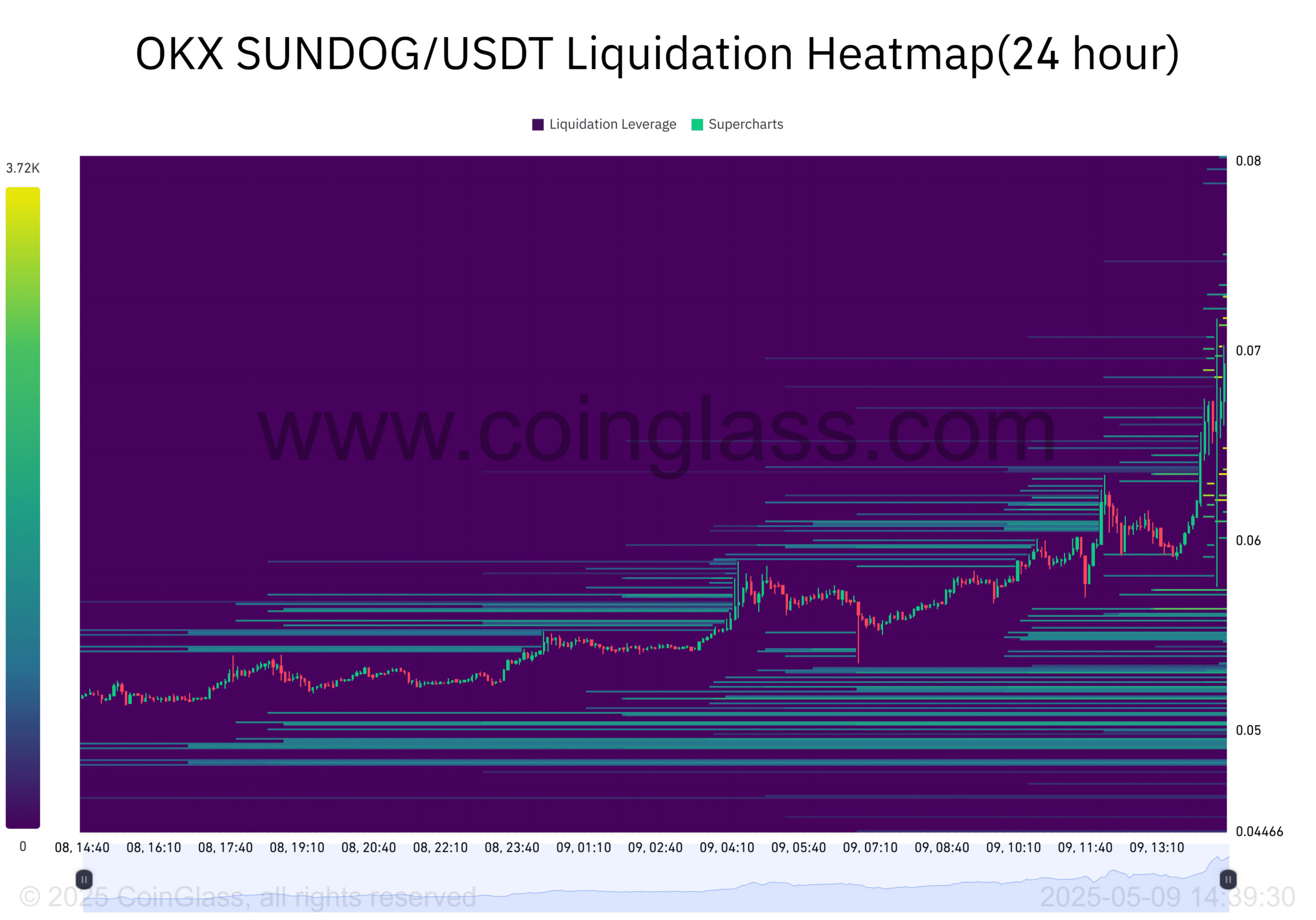 SUNDOG tăng 204%: Bí ẩn đằng sau cơn sốt short-squeeze - Tin Tức Bitcoin - Cập Nhật Tin Tức Coin Mới Nhất 24/7 2025 SUNDOG tăng 204%: Bí ẩn đằng sau cơn sốt short-squeeze - Tin Tức Bitcoin - Cập Nhật Tin Tức Coin Mới Nhất 24/7 2025