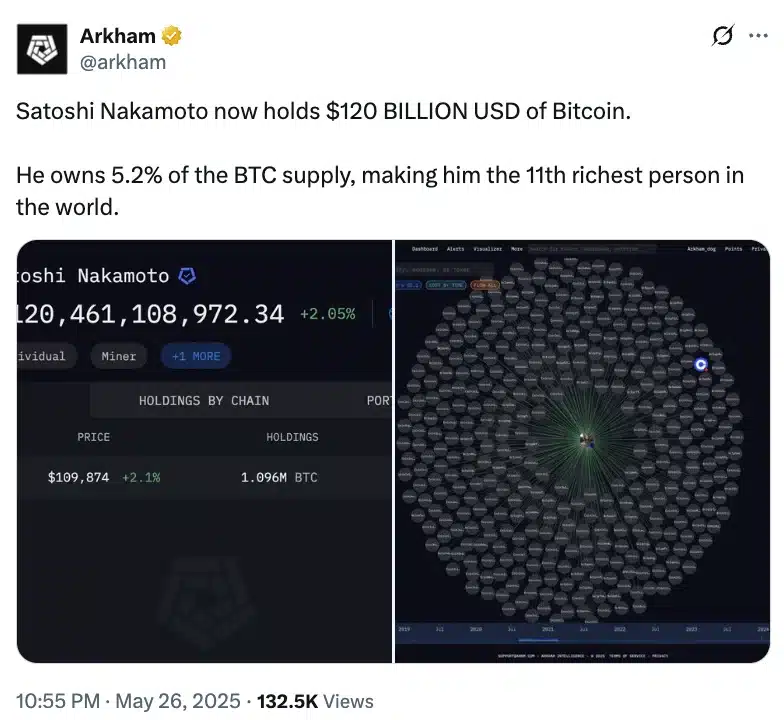 Satoshi Nakamoto sở hữu 120 tỷ USD, vượt Elon Musk? - Tin Tức Bitcoin - Cập Nhật Tin Tức Coin Mới Nhất 24/7 2025 Arkham
