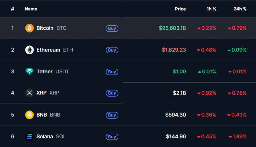 Solayer: LAYER tăng vọt 115% từ tháng 4 – Điều gì tiếp theo? - Tin Tức Bitcoin - Cập Nhật Tin Tức Coin Mới Nhất 24/7 2025 Bearish market sentiment