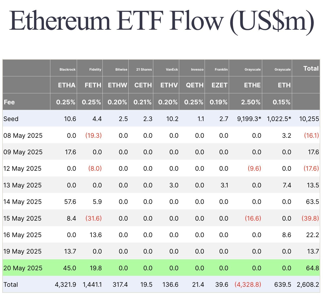 Staking Ethereum đạt kỷ lục, dòng ETF tăng đột phá - Tin Tức Bitcoin - Cập Nhật Tin Tức Coin Mới Nhất 24/7 2025 ETH ETF staking