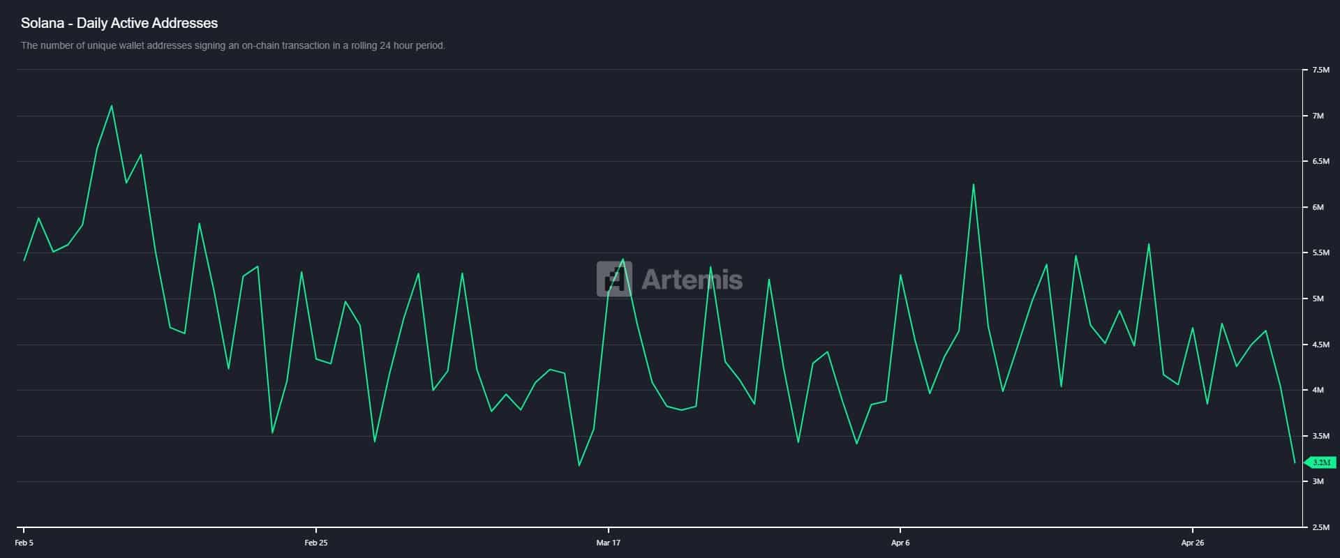 Sự thật ẩn sau phí cao của Solana [SOL] - Tin Tức Bitcoin - Cập Nhật Tin Tức Coin Mới Nhất 24/7 2025