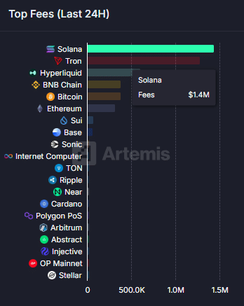 Sự thật ẩn sau phí cao của Solana [SOL] - Tin Tức Bitcoin - Cập Nhật Tin Tức Coin Mới Nhất 24/7 2025