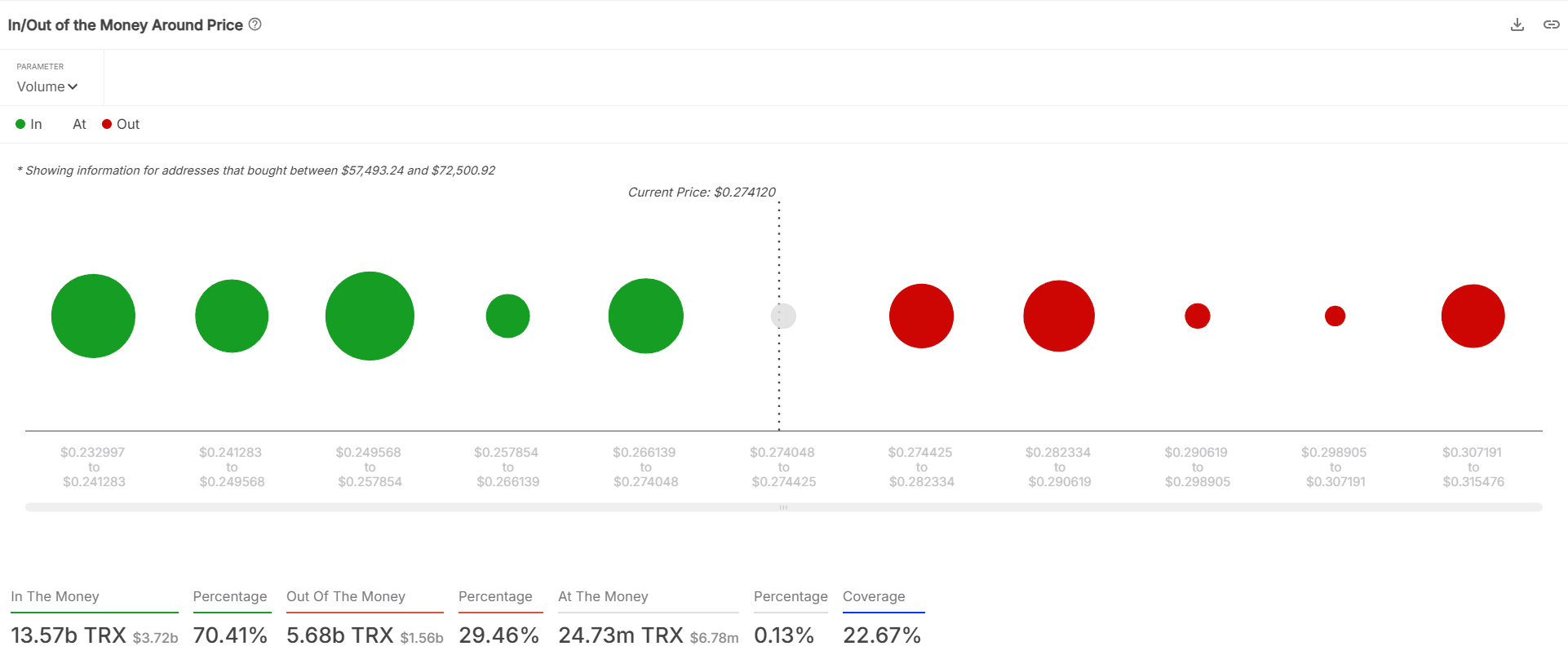 TRON hướng đến mốc 0,28 USD – Liệu TRX bùng nổ? - Tin Tức Bitcoin - Cập Nhật Tin Tức Coin Mới Nhất 24/7 2025 TRON hướng đến mốc 0,28 USD – Liệu TRX bùng nổ? - Tin Tức Bitcoin - Cập Nhật Tin Tức Coin Mới Nhất 24/7 2025