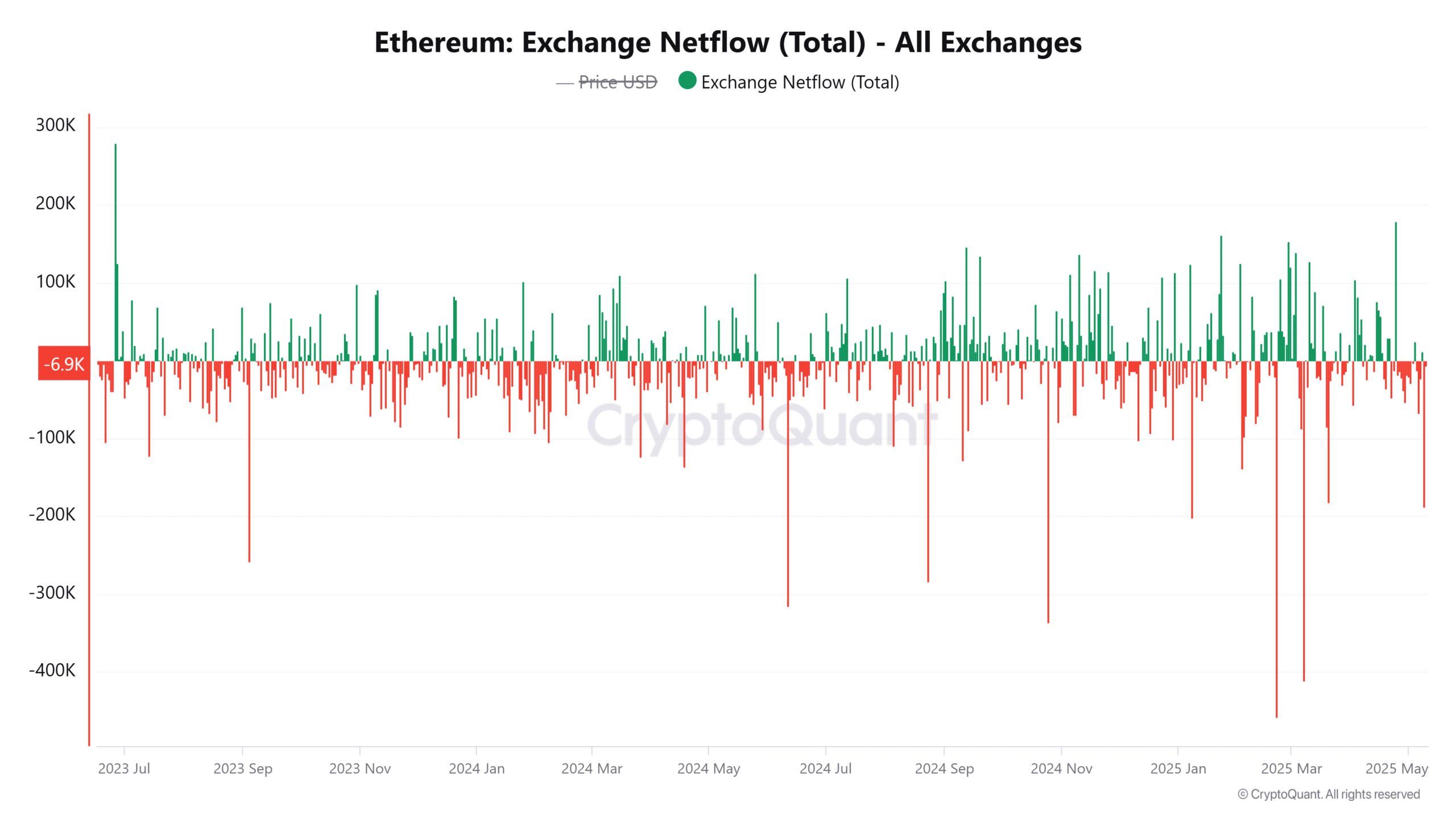 TVL Ethereum vượt 53%: Dấu hiệu đột phá ETH? - Tin Tức Bitcoin - Cập Nhật Tin Tức Coin Mới Nhất 24/7 2025 TVL Ethereum vượt 53%: Dấu hiệu đột phá ETH? - Tin Tức Bitcoin - Cập Nhật Tin Tức Coin Mới Nhất 24/7 2025