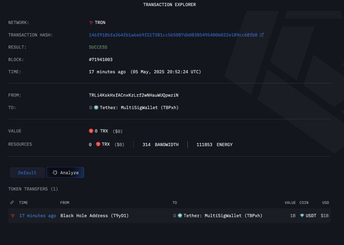 Tether Tăng Trên Tron, 1 Tỷ USD Mint—Ethereum Có Bị Vượt? - Tin Tức Bitcoin - Cập Nhật Tin Tức Coin Mới Nhất 24/7 2025 TRON Network Tether
