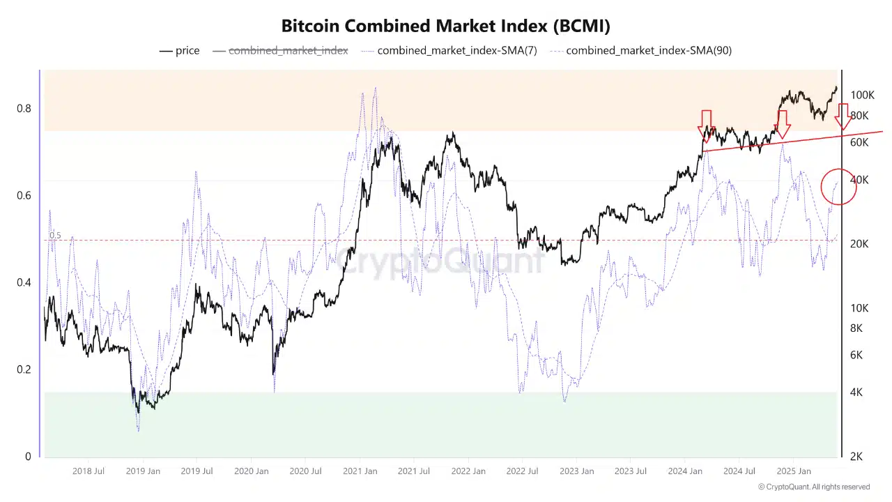 Thị Trường Bitcoin Thay Đổi: Đột Phá Hay Giả Mạo? - Tin Tức Bitcoin - Cập Nhật Tin Tức Coin Mới Nhất 24/7 2025 Thị Trường Bitcoin Thay Đổi: Đột Phá Hay Giả Mạo? - Tin Tức Bitcoin - Cập Nhật Tin Tức Coin Mới Nhất 24/7 2025
