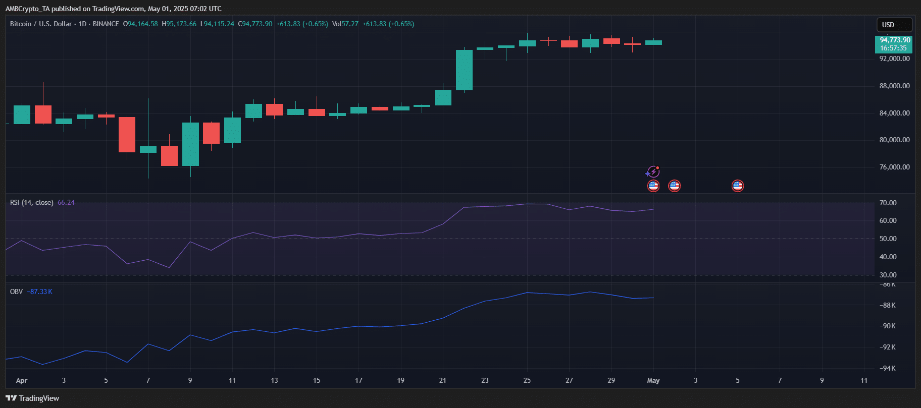 bitcoin
