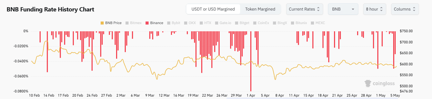 Thiết lập BNB không thể bỏ qua: Bẫy gấu và khối lượng DEX tăng - Tin Tức Bitcoin - Cập Nhật Tin Tức Coin Mới Nhất 24/7 2025 FR