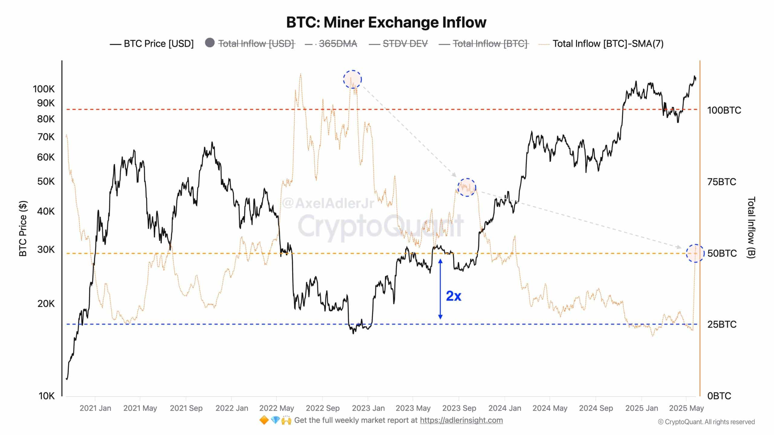 Thợ đào Bitcoin nhập cuộc sau ATH mới – Tìm hiểu ngay! - Tin Tức Bitcoin - Cập Nhật Tin Tức Coin Mới Nhất 24/7 2025 Thợ đào Bitcoin nhập cuộc sau ATH mới – Tìm hiểu ngay! - Tin Tức Bitcoin - Cập Nhật Tin Tức Coin Mới Nhất 24/7 2025