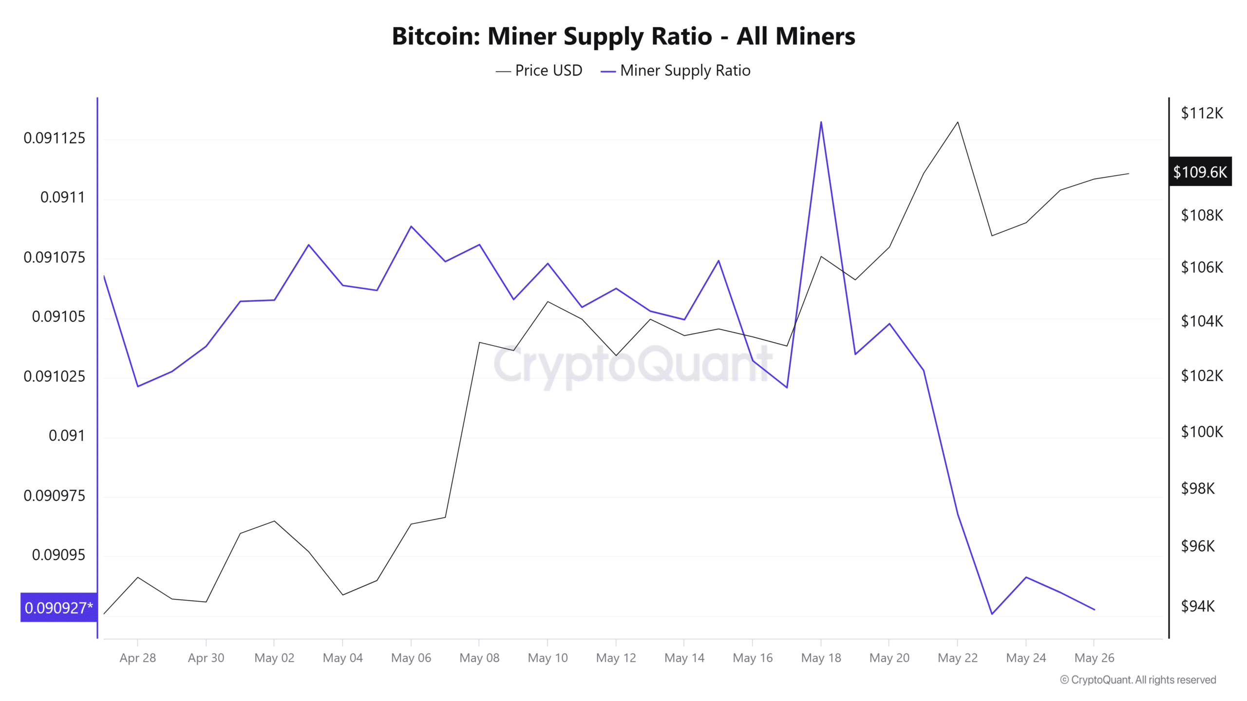 Thợ đào Bitcoin nhập cuộc sau ATH mới – Tìm hiểu ngay! - Tin Tức Bitcoin - Cập Nhật Tin Tức Coin Mới Nhất 24/7 2025 Thợ đào Bitcoin nhập cuộc sau ATH mới – Tìm hiểu ngay! - Tin Tức Bitcoin - Cập Nhật Tin Tức Coin Mới Nhất 24/7 2025