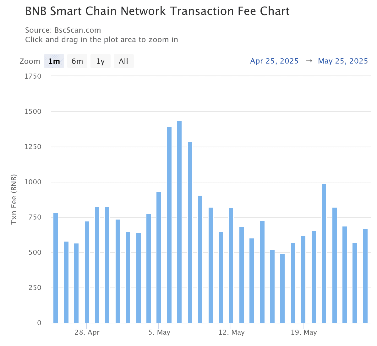 Trader Binance, OKX đẩy giá BNB lên cao - Nguyên nhân? - Tin Tức Bitcoin - Cập Nhật Tin Tức Coin Mới Nhất 24/7 2025 Trader Binance, OKX đẩy giá BNB lên cao - Nguyên nhân? - Tin Tức Bitcoin - Cập Nhật Tin Tức Coin Mới Nhất 24/7 2025