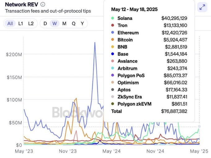 Tron vượt mặt Ethereum: 23 tỷ USD USDT/ngày - Tin Tức Bitcoin - Cập Nhật Tin Tức Coin Mới Nhất 24/7 2025 tron