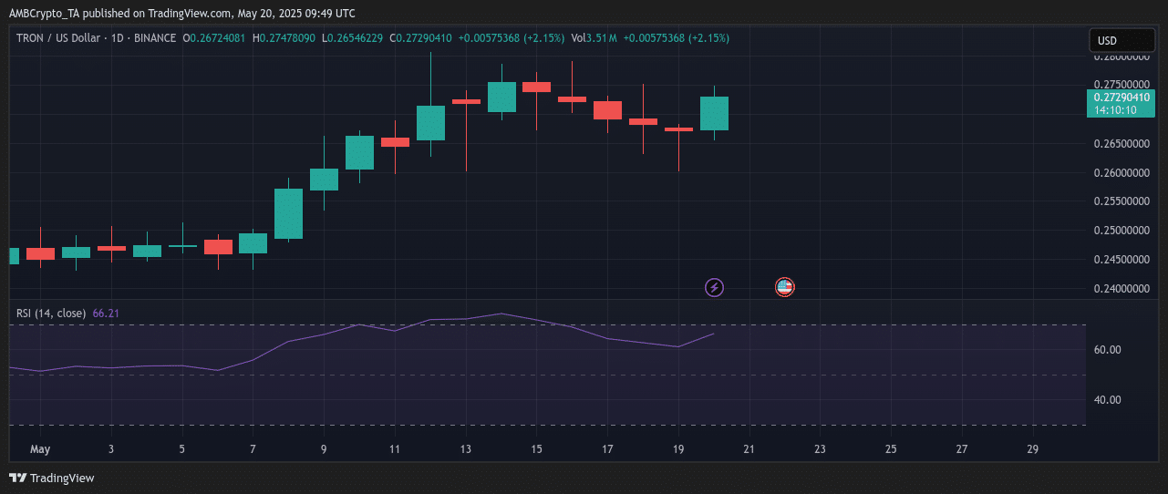 Tron vượt mặt Ethereum: 23 tỷ USD USDT/ngày - Tin Tức Bitcoin - Cập Nhật Tin Tức Coin Mới Nhất 24/7 2025 Tron