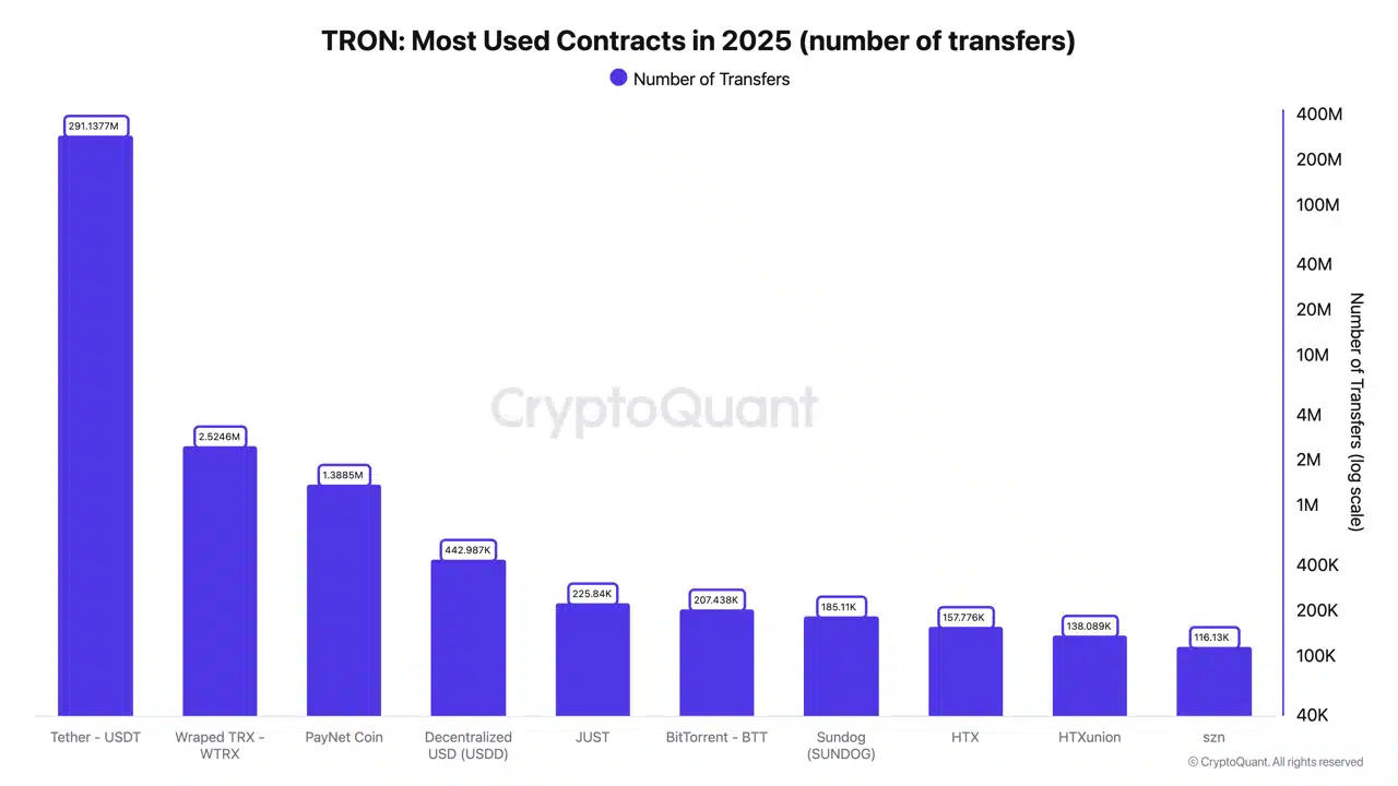 Tron vượt mặt Ethereum: 23 tỷ USD USDT/ngày - Tin Tức Bitcoin - Cập Nhật Tin Tức Coin Mới Nhất 24/7 2025 tron