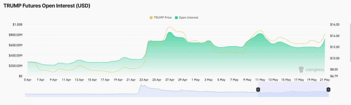 Trump: 73,64% Dự đoán tăng trưởng - Nhà đầu tư đúng chăng? - Tin Tức Bitcoin - Cập Nhật Tin Tức Coin Mới Nhất 24/7 2025 Trump: 73,64% Dự đoán tăng trưởng - Nhà đầu tư đúng chăng? - Tin Tức Bitcoin - Cập Nhật Tin Tức Coin Mới Nhất 24/7 2025