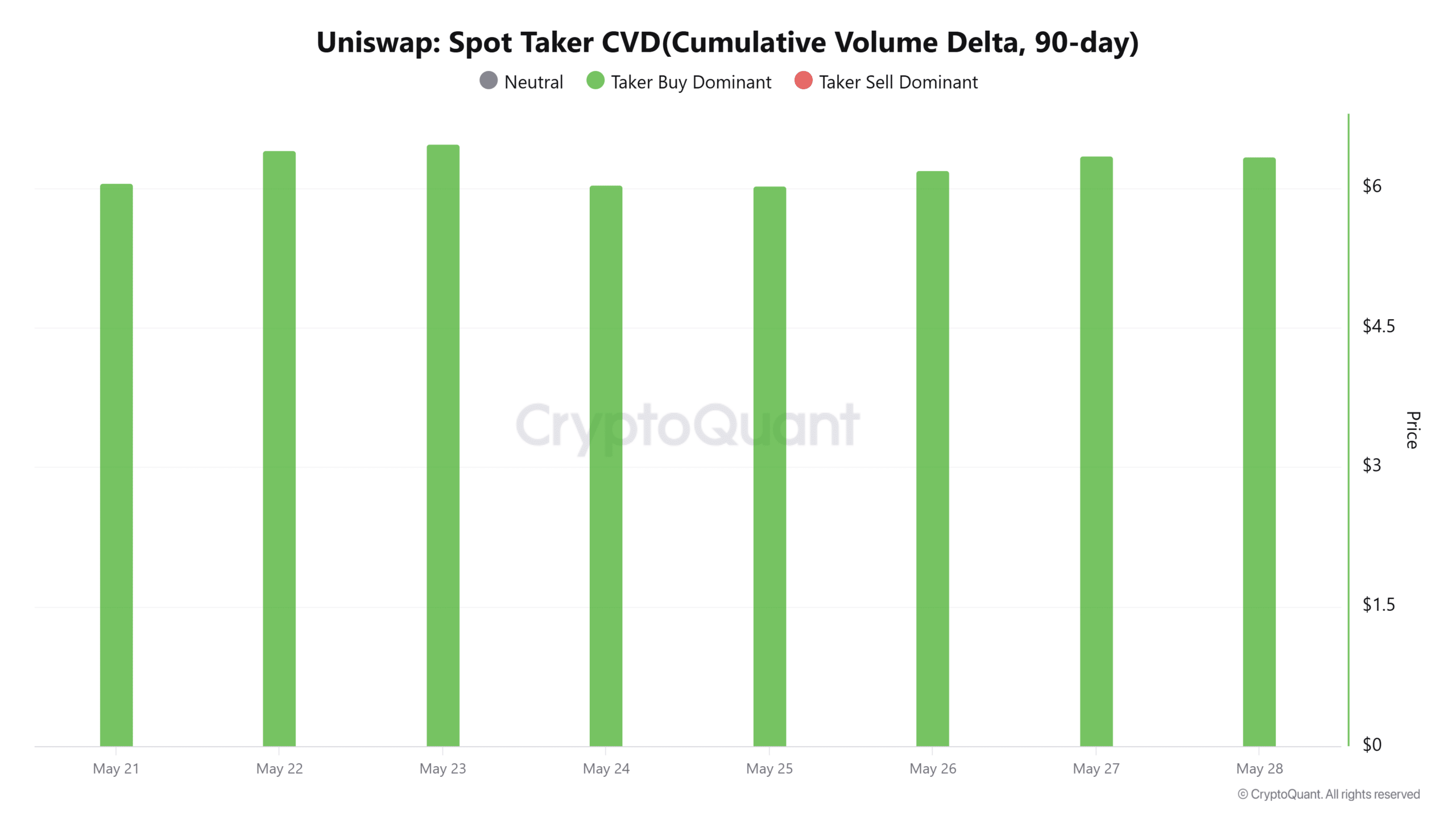 Uniswap tăng 17%: Sự thật sau cú hích của UNI - Tin Tức Bitcoin - Cập Nhật Tin Tức Coin Mới Nhất 24/7 2025 Uniswap tăng 17%: Sự thật sau cú hích của UNI - Tin Tức Bitcoin - Cập Nhật Tin Tức Coin Mới Nhất 24/7 2025