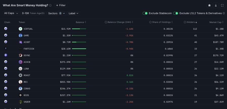 VIRTUAL điều chỉnh 13%, kỳ vọng tăng trưởng vẫn cao - Tin Tức Bitcoin - Cập Nhật Tin Tức Coin Mới Nhất 24/7 2025 VIRTUAL điều chỉnh 13%, kỳ vọng tăng trưởng vẫn cao - Tin Tức Bitcoin - Cập Nhật Tin Tức Coin Mới Nhất 24/7 2025