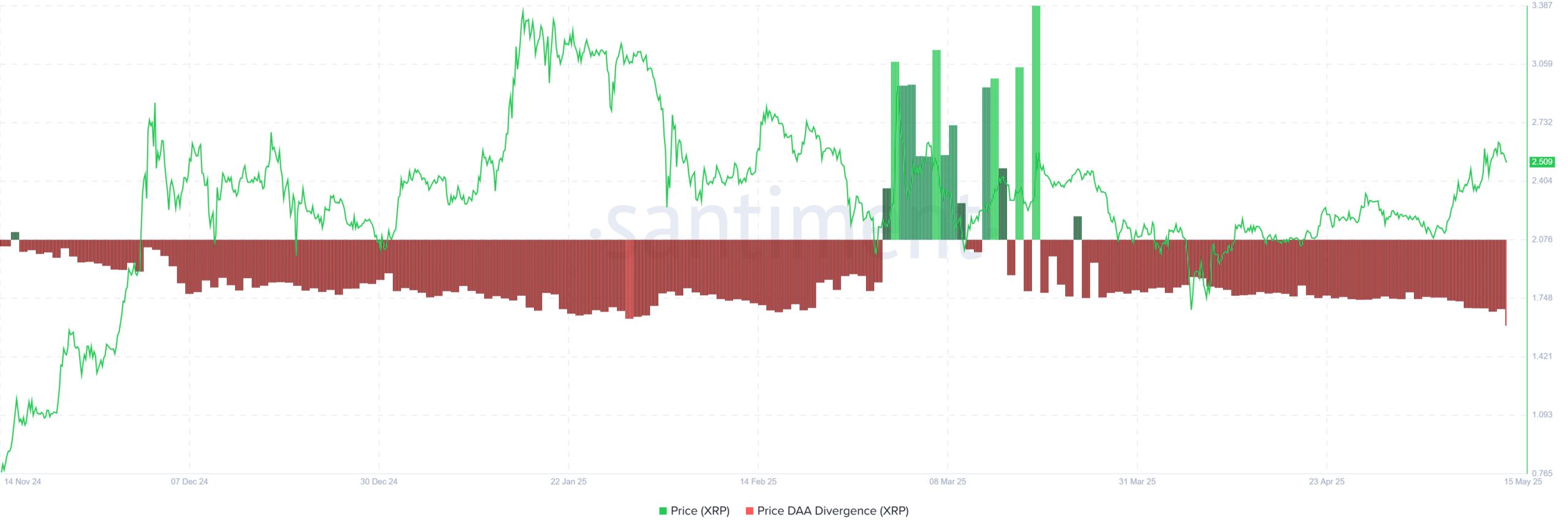 XRP Elliott Wave có thể điều chỉnh – Mốc 2,34 USD quan trọng - Tin Tức Bitcoin - Cập Nhật Tin Tức Coin Mới Nhất 24/7 2025 XRP Elliott Wave có thể điều chỉnh – Mốc 2,34 USD quan trọng - Tin Tức Bitcoin - Cập Nhật Tin Tức Coin Mới Nhất 24/7 2025