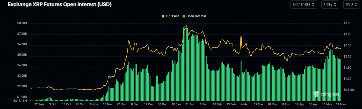 XRP Futures Giao Dịch Đạt 19 triệu USD: ETF Sắp Ra Mắt? - Tin Tức Bitcoin - Cập Nhật Tin Tức Coin Mới Nhất 24/7 2025 XRP futures
