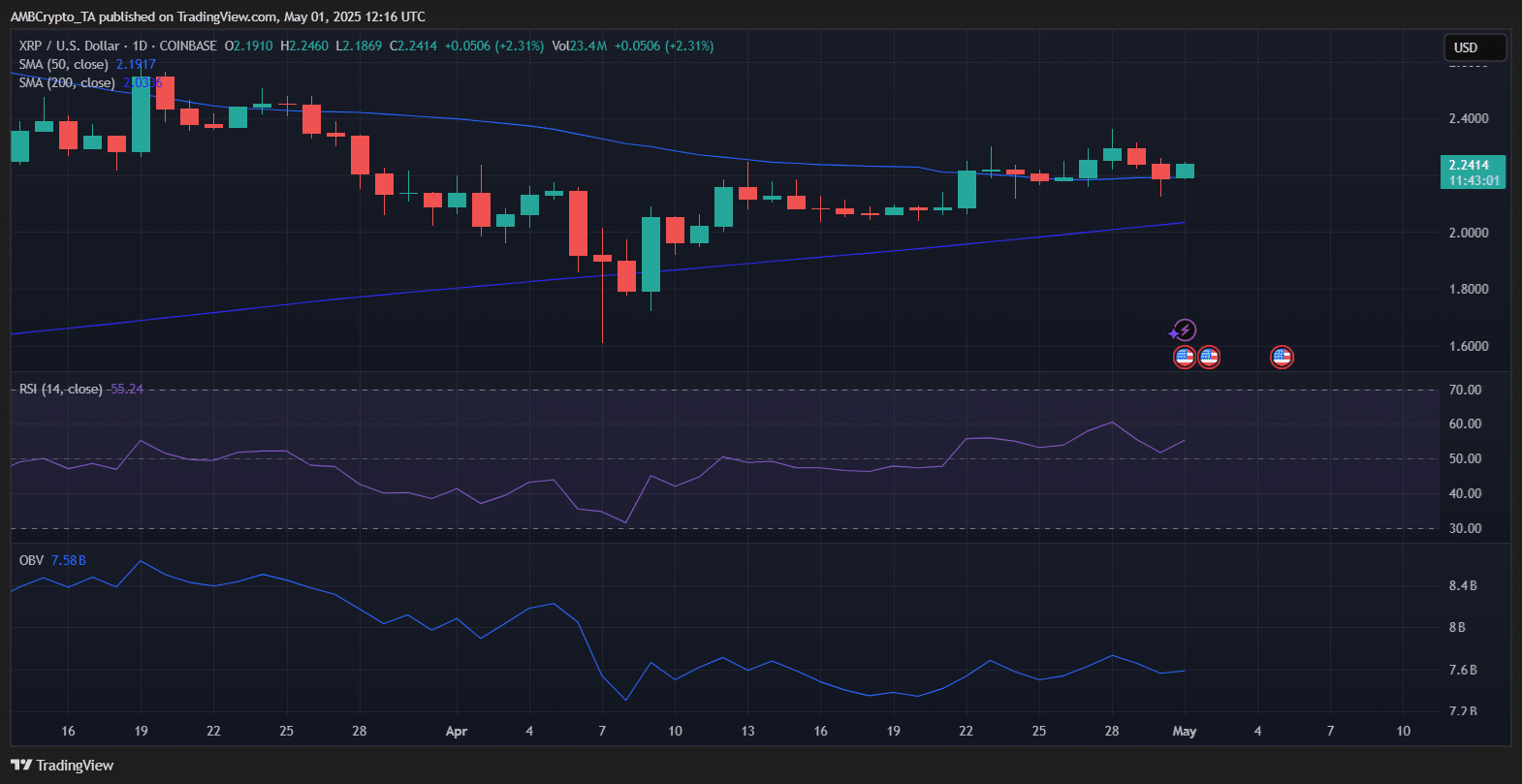 XRP: Khả năng đảo chiều sau khi thanh lý tăng 1K%? - Tin Tức Bitcoin - Cập Nhật Tin Tức Coin Mới Nhất 24/7 2025 XRP