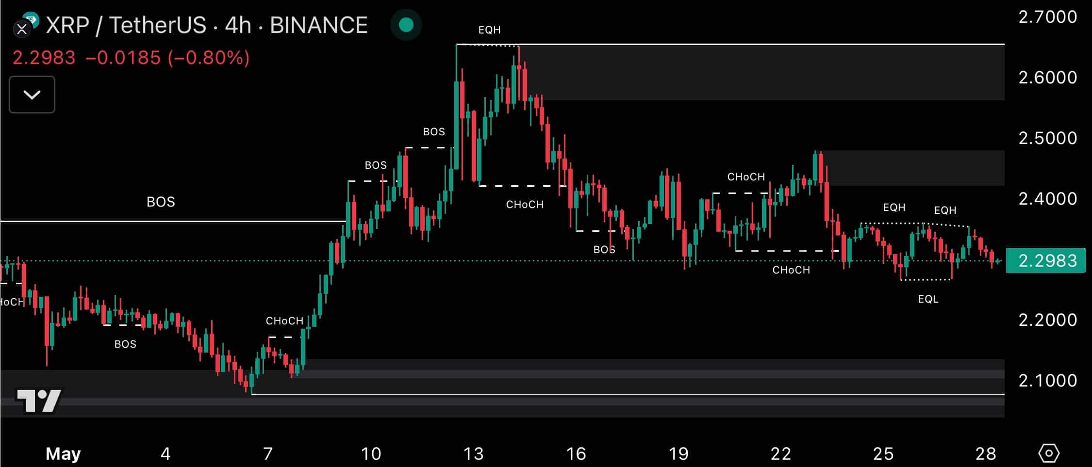 XRP Open Interest tăng gần 5 tỷ USD: Giá liệu có tăng tiếp? - Tin Tức Bitcoin - Cập Nhật Tin Tức Coin Mới Nhất 24/7 2025 xrp