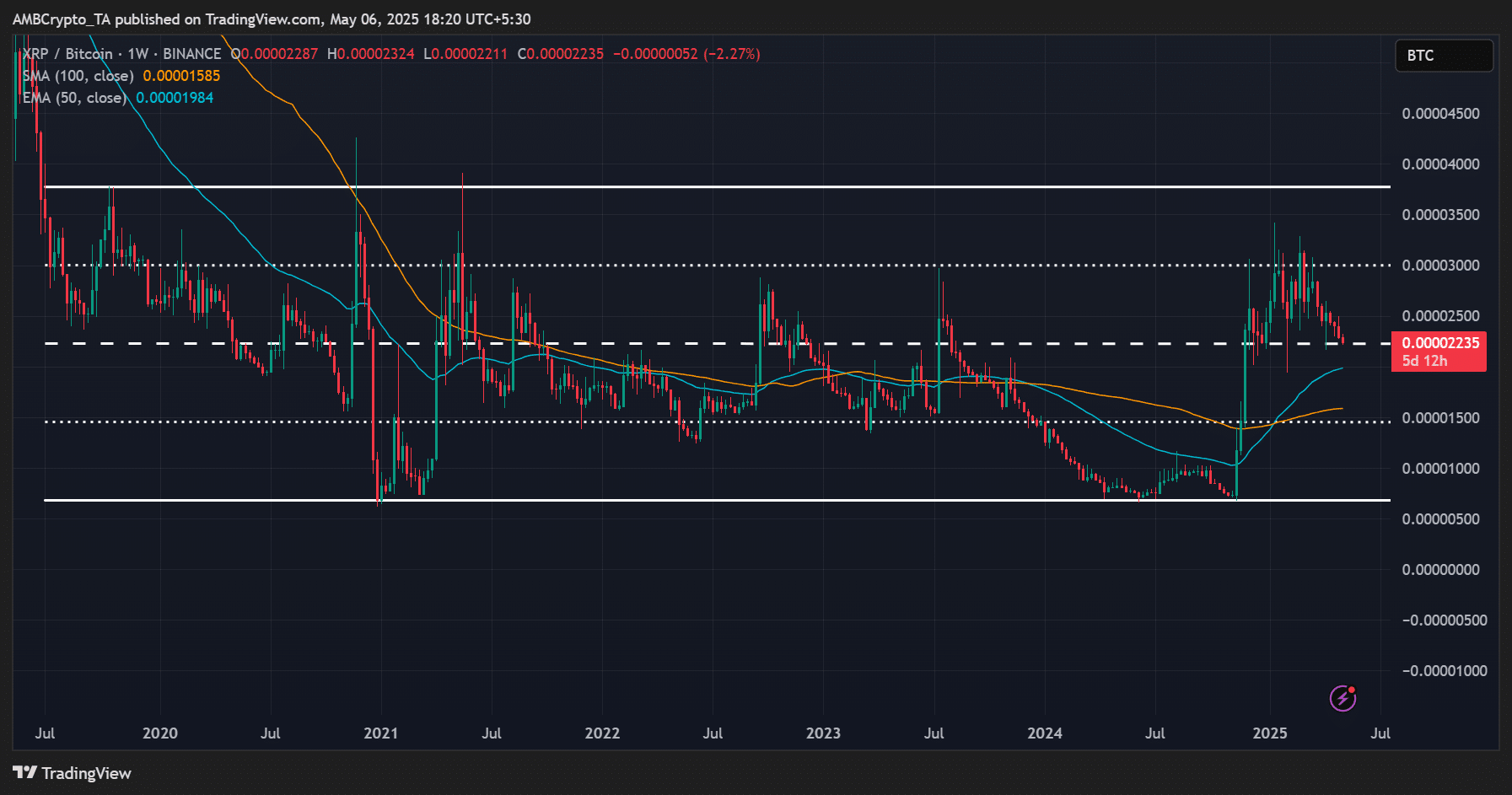 XRP cải tiến báo cáo, nhu cầu tổ chức bùng nổ - Tin Tức Bitcoin - Cập Nhật Tin Tức Coin Mới Nhất 24/7 2025 Ripple XRP