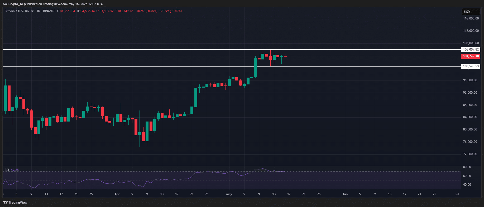 XRP gây căng thẳng trước khủng hoảng thanh khoản Bitcoin - Tin Tức Bitcoin - Cập Nhật Tin Tức Coin Mới Nhất 24/7 2025 Bitcoin