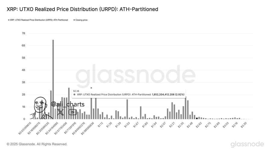 XRP sẵn sàng bứt phá: Chi tiết cần nắm vững - Tin Tức Bitcoin - Cập Nhật Tin Tức Coin Mới Nhất 24/7 2025 XRP sẵn sàng bứt phá: Chi tiết cần nắm vững - Tin Tức Bitcoin - Cập Nhật Tin Tức Coin Mới Nhất 24/7 2025