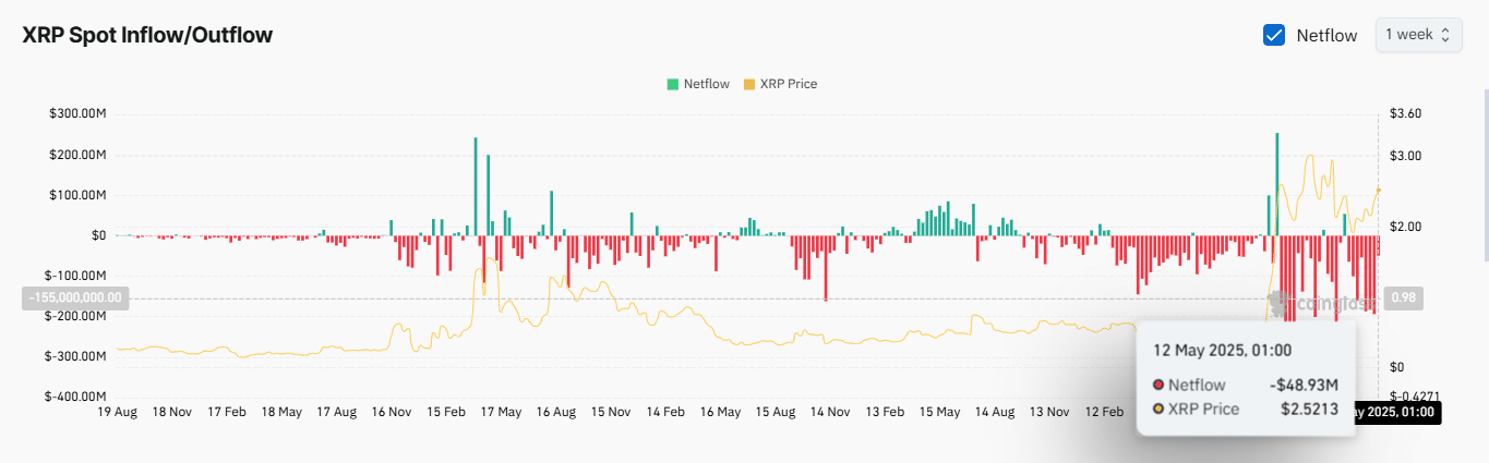 XRP sẵn sàng bứt phá: Chi tiết cần nắm vững - Tin Tức Bitcoin - Cập Nhật Tin Tức Coin Mới Nhất 24/7 2025 XRP sẵn sàng bứt phá: Chi tiết cần nắm vững - Tin Tức Bitcoin - Cập Nhật Tin Tức Coin Mới Nhất 24/7 2025