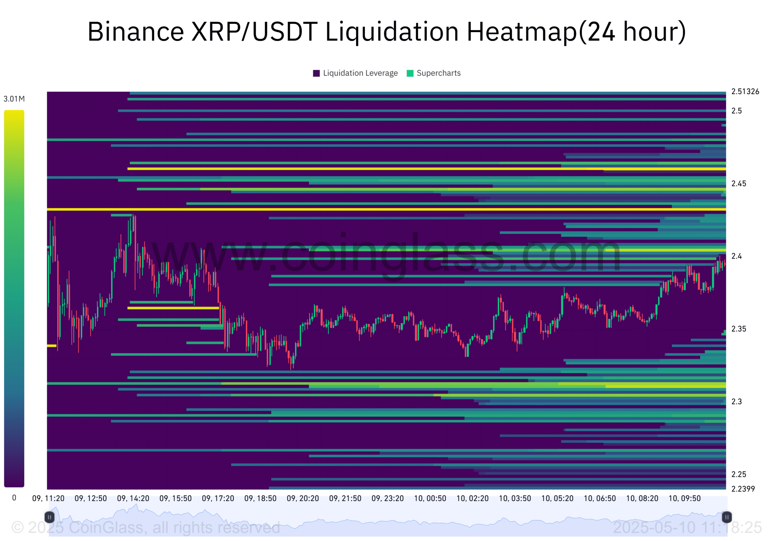 XRP sẽ bứt phá? Dấu hiệu thị trường đang hội tụ - Tin Tức Bitcoin - Cập Nhật Tin Tức Coin Mới Nhất 24/7 2025 XRP sẽ bứt phá? Dấu hiệu thị trường đang hội tụ - Tin Tức Bitcoin - Cập Nhật Tin Tức Coin Mới Nhất 24/7 2025