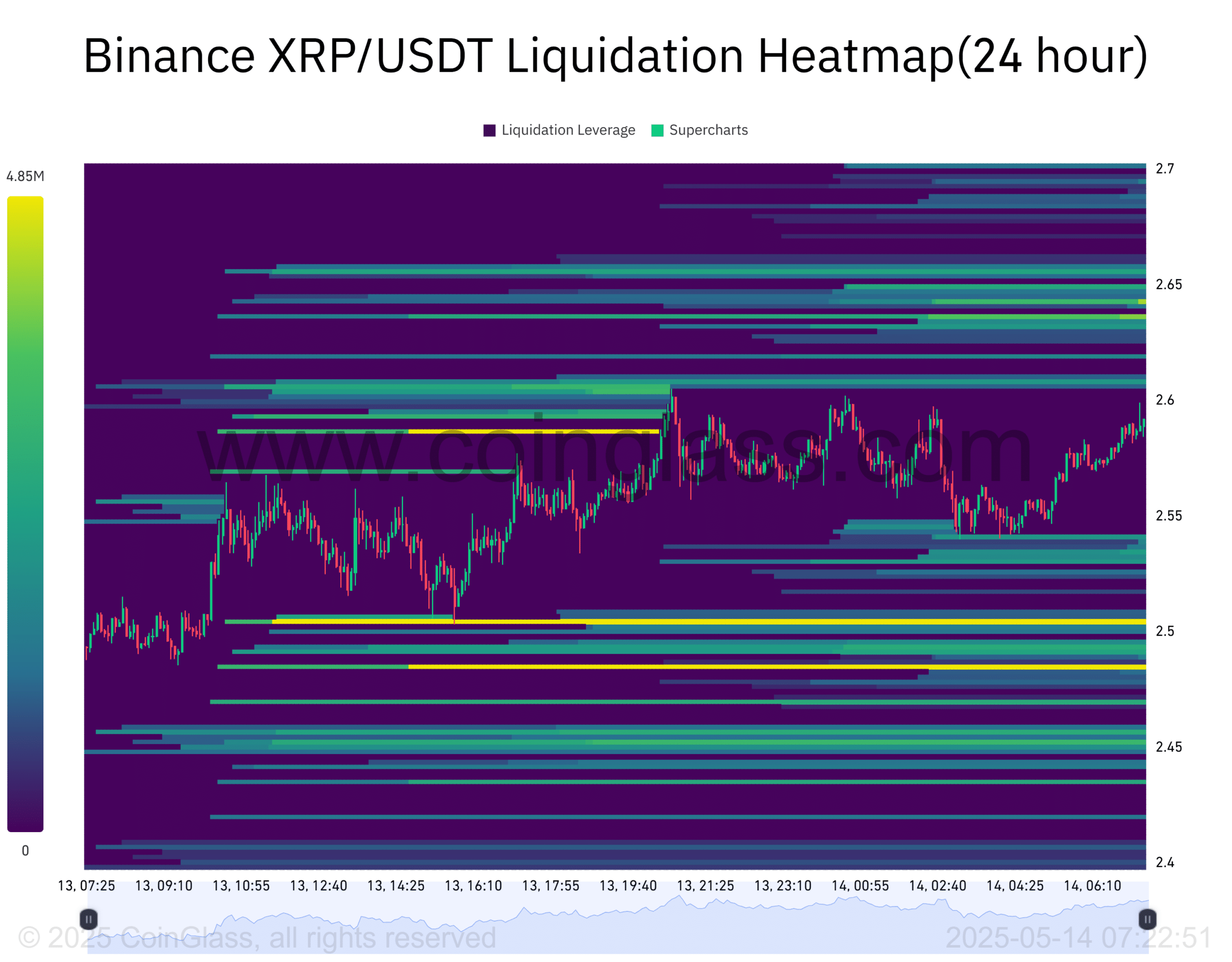 XRP tăng mạnh 21%: Tín hiệu giá sẽ giảm nhanh chóng? - Tin Tức Bitcoin - Cập Nhật Tin Tức Coin Mới Nhất 24/7 2025 XRP tăng mạnh 21%: Tín hiệu giá sẽ giảm nhanh chóng? - Tin Tức Bitcoin - Cập Nhật Tin Tức Coin Mới Nhất 24/7 2025