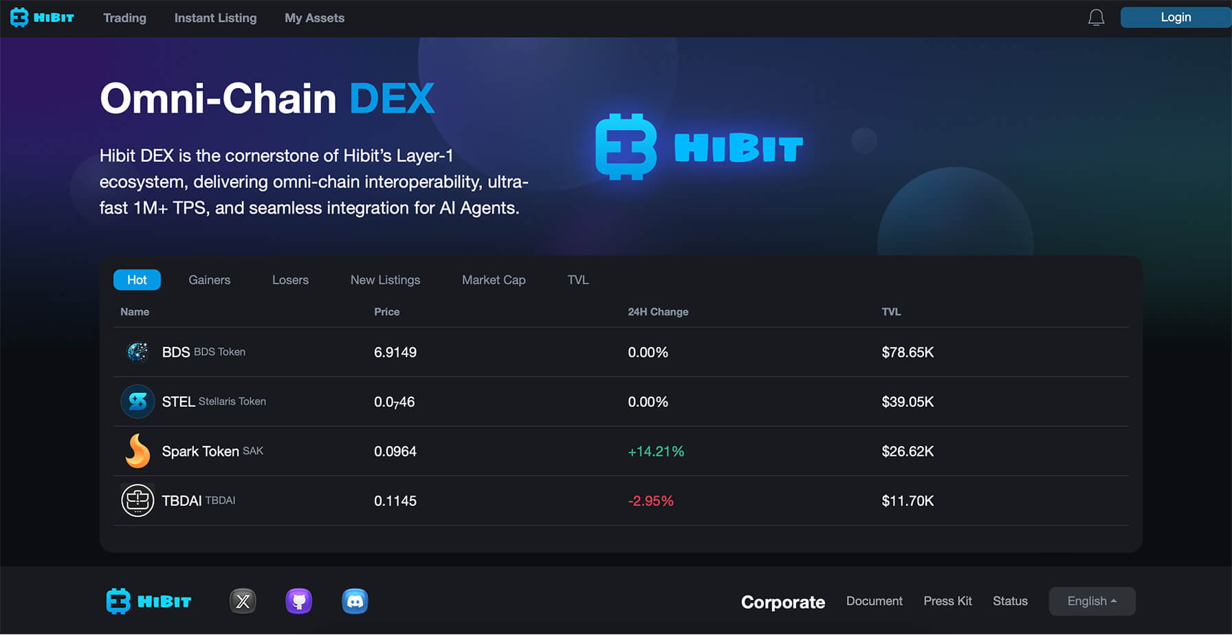 Hibit là gì? Tổng quan về dự án Hibit - Tin Tức Bitcoin - Cập Nhật Tin Tức Coin Mới Nhất 24/7 2025